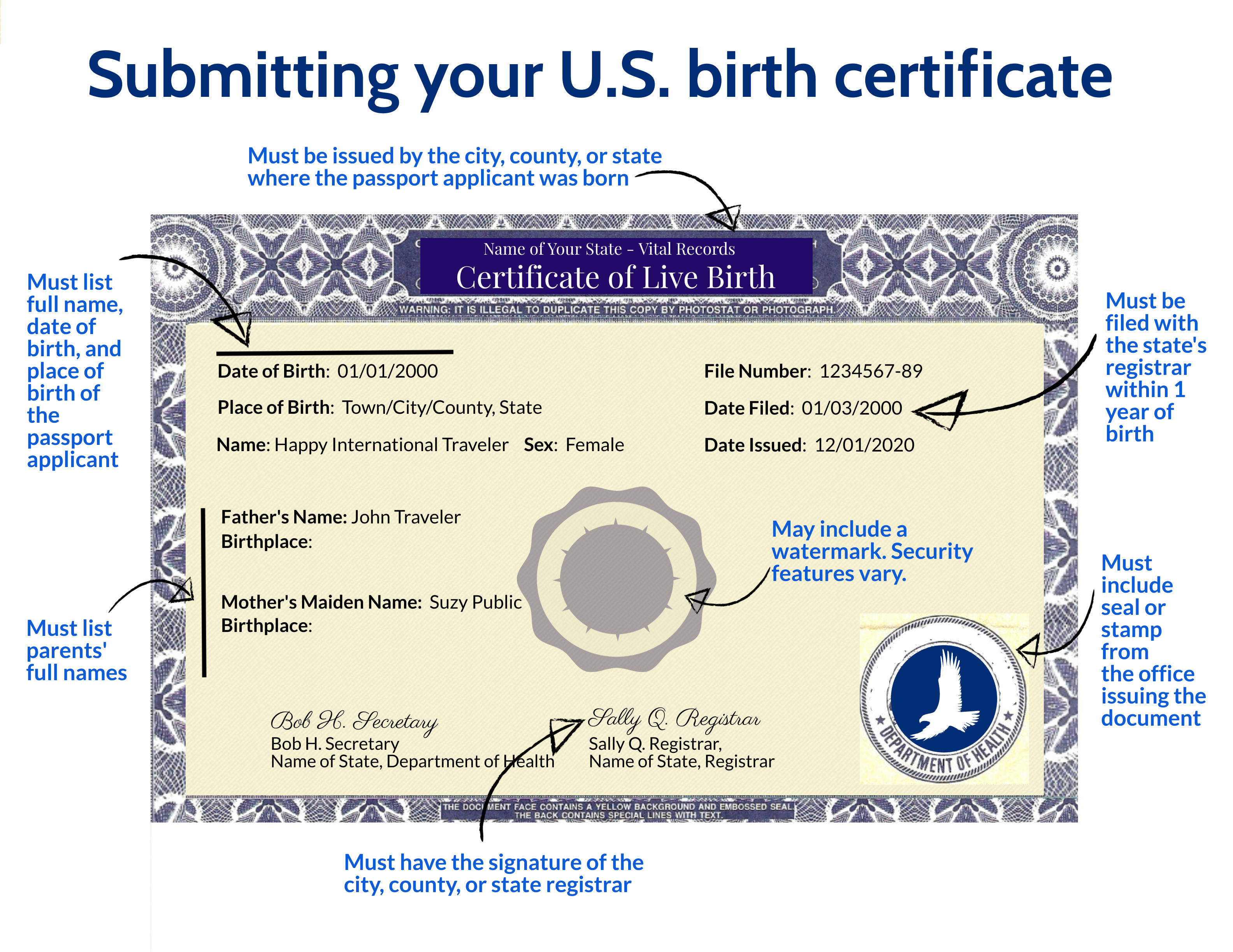 Image of sample U.S. Birth Certificate