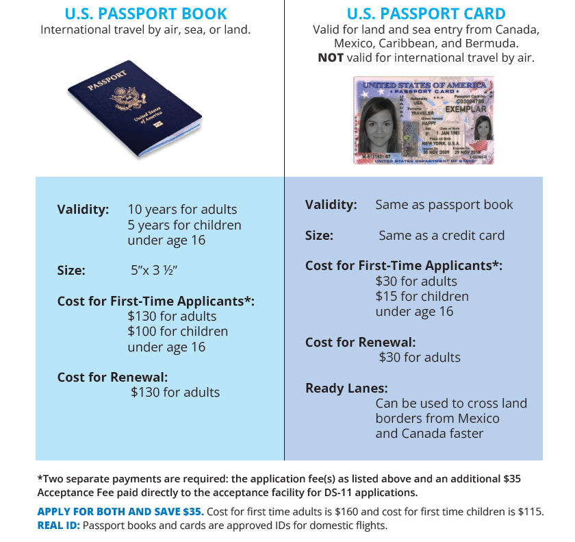 Comparing a Passport Book and Card