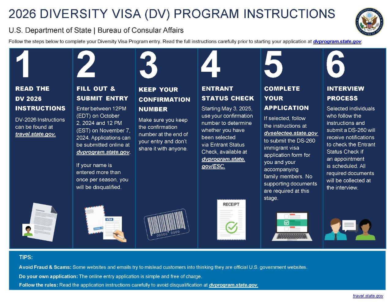 Download Our Diversity Visa Infographic