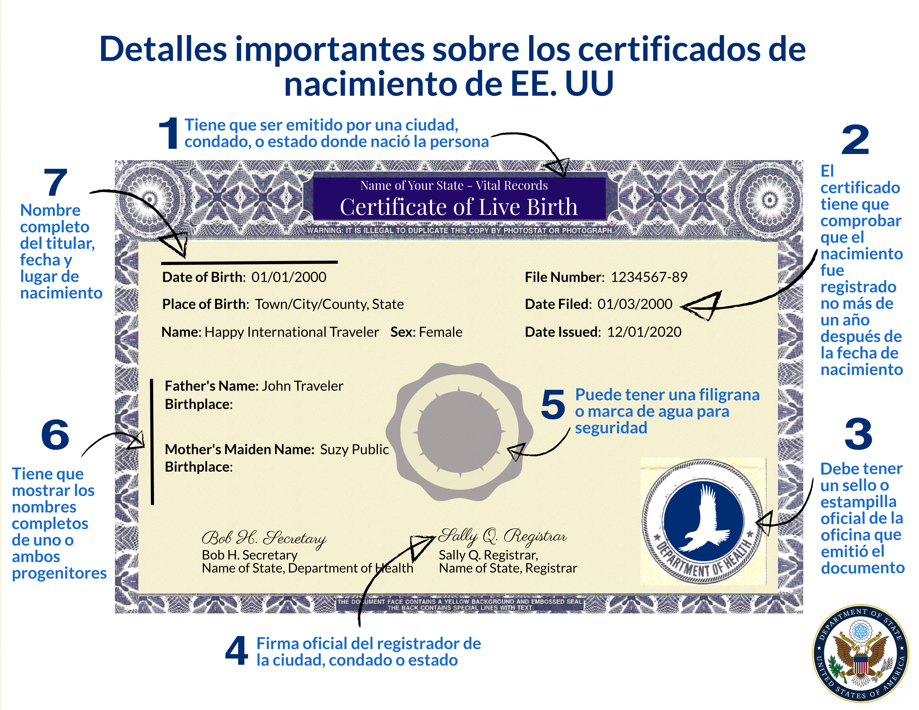 Los certificados de nacimiento de EE. UU